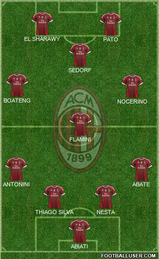 A.C. Milan Formation 2012