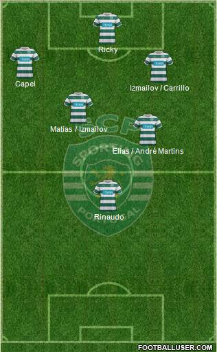 Sporting Clube de Portugal - SAD Formation 2012