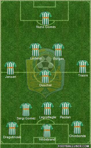 Lechia Gdansk Formation 2012