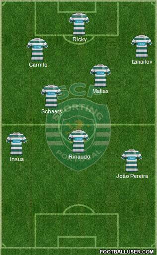 Sporting Clube de Portugal - SAD Formation 2012