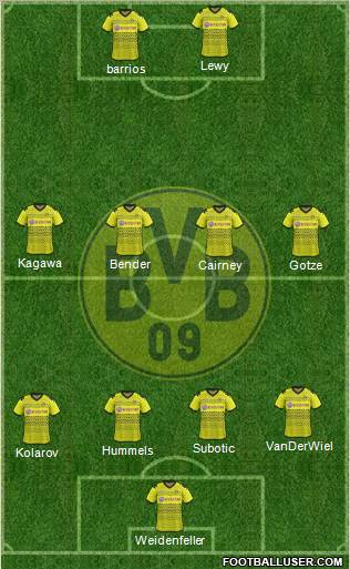 Borussia Dortmund Formation 2012