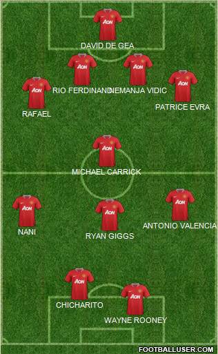 Manchester United Formation 2012