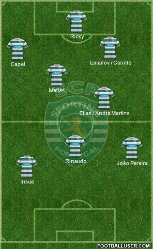 Sporting Clube de Portugal - SAD Formation 2012
