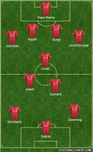 Liverpool Formation 2012