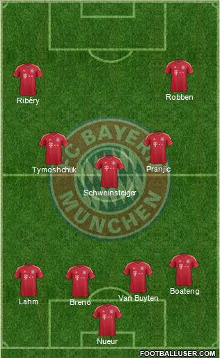 FC Bayern München Formation 2012