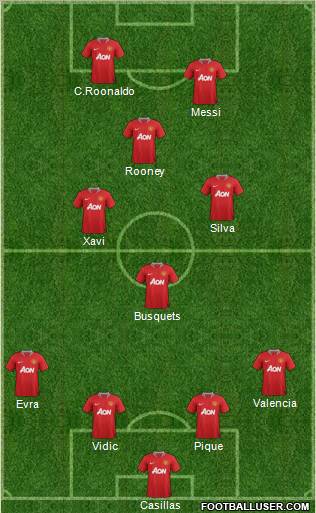Manchester United Formation 2012