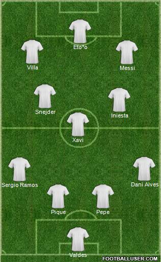 Fifa Team Formation 2012