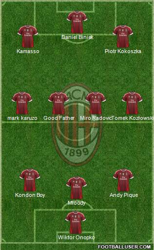 A.C. Milan Formation 2012