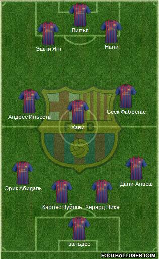 F.C. Barcelona Formation 2012