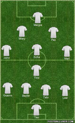 Dream Team Formation 2012