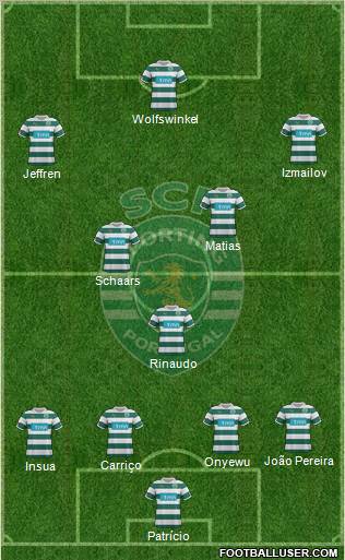 Sporting Clube de Portugal - SAD Formation 2012