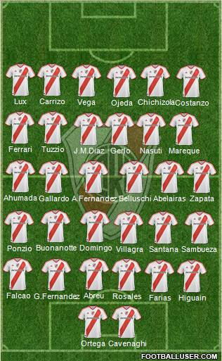 River Plate Formation 2012