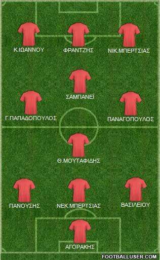 Dream Team Formation 2012