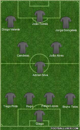 Dream Team Formation 2012