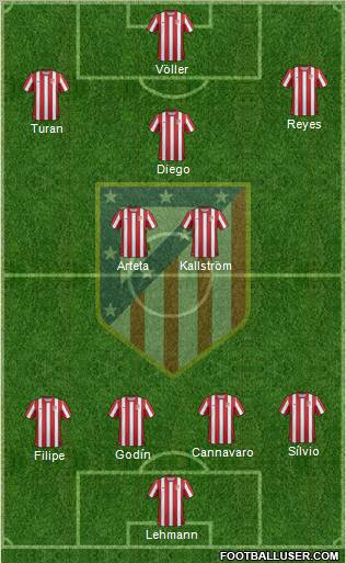 C. Atlético Madrid S.A.D. Formation 2012