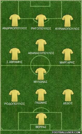 Dream Team Formation 2012