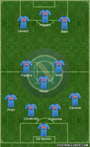 Napoli Formation 2012
