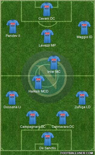 Napoli Formation 2012