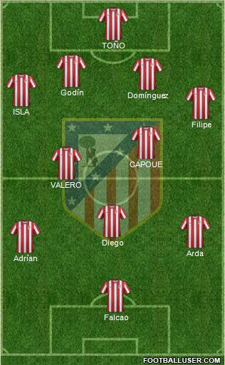 C. Atlético Madrid S.A.D. Formation 2012