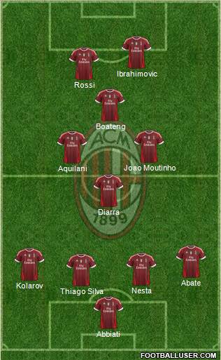 A.C. Milan Formation 2012