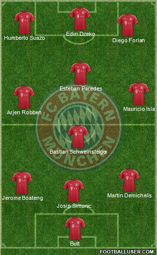 FC Bayern München Formation 2012