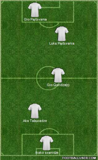 Dream Team Formation 2012