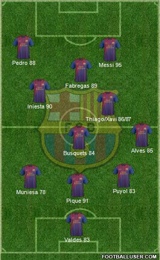 F.C. Barcelona Formation 2012