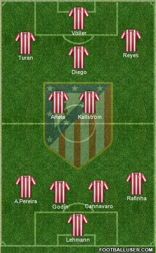 C. Atlético Madrid S.A.D. Formation 2012