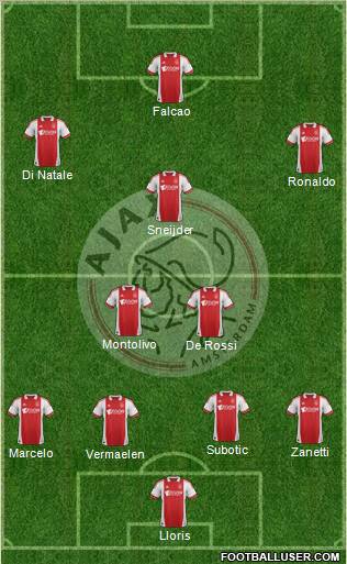 AFC Ajax Formation 2012