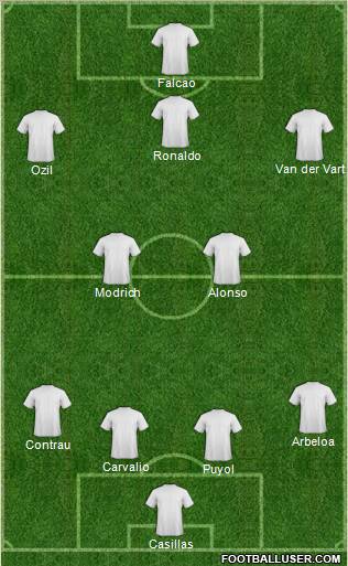 Champions League Team Formation 2012