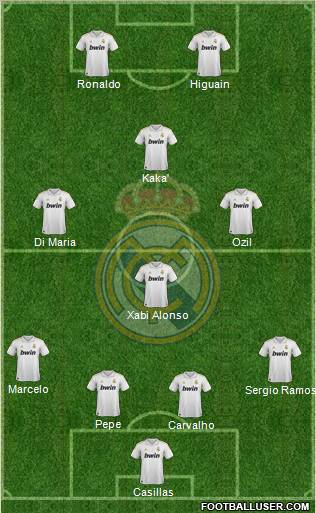 Real Madrid C.F. Formation 2012
