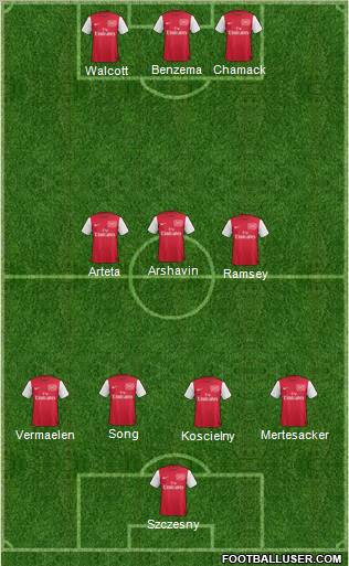 Arsenal Formation 2012