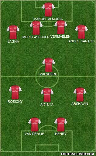 Arsenal Formation 2012