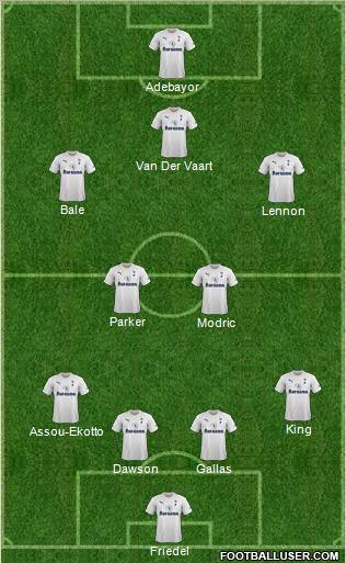 Tottenham Hotspur Formation 2012
