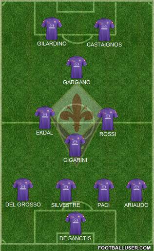 Fiorentina Formation 2012