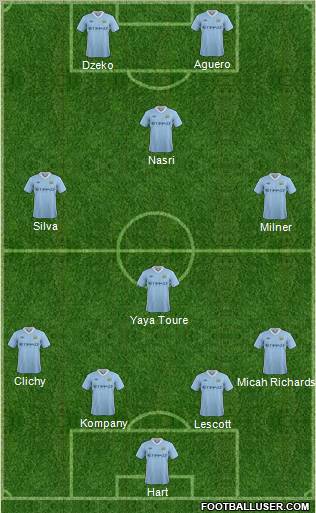 Manchester City Formation 2012