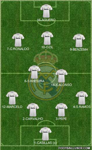 Real Madrid C.F. Formation 2012