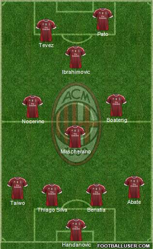 A.C. Milan Formation 2012