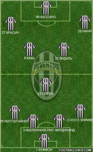Juventus Formation 2012