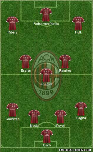 A.C. Milan Formation 2012