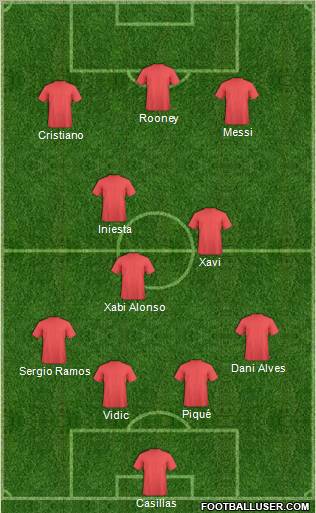 Fifa Team Formation 2012