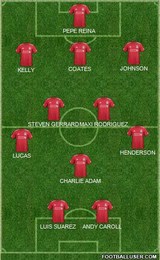 Liverpool Formation 2012