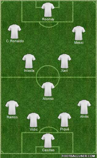 Fifa Team Formation 2012