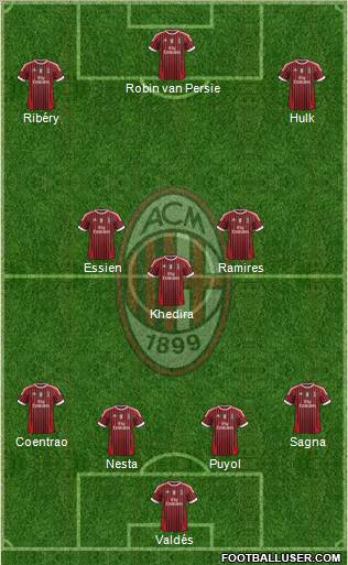 A.C. Milan Formation 2012