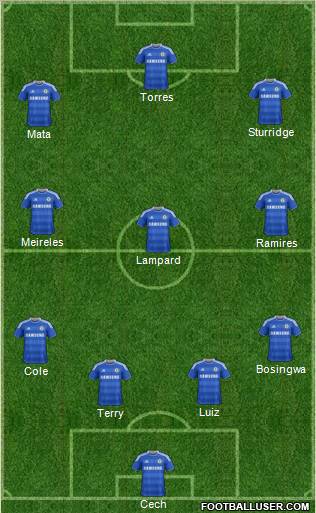 Chelsea Formation 2012