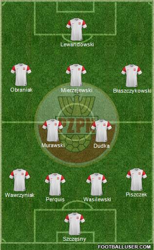 Poland Formation 2012