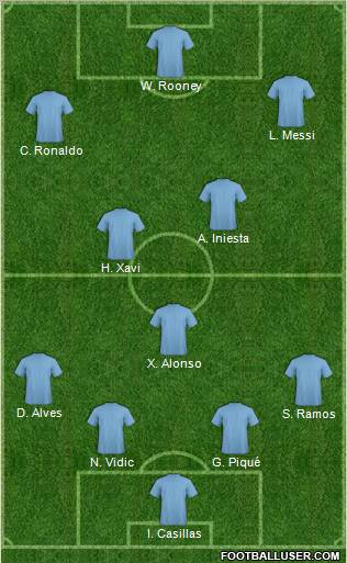 Champions League Team Formation 2012