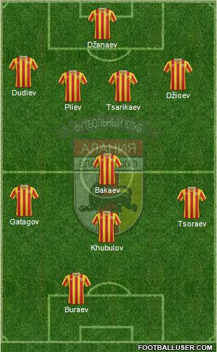 Alania Vladikavkaz Formation 2012