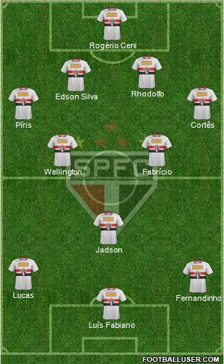 São Paulo FC Formation 2012
