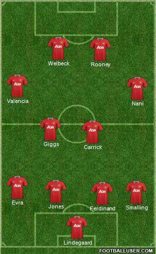 Manchester United Formation 2012